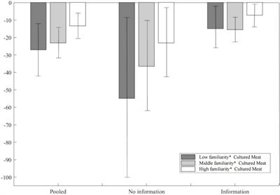 Promoting artificial meat to improve food security and reduce resource-environment pressure: is it practicable in China?